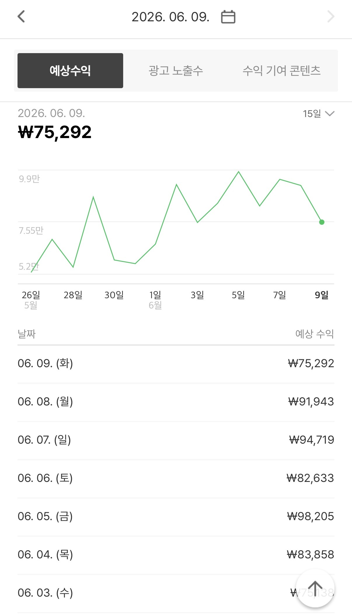 2026년 6월 9일 예상 수익 75292원이 표시된 수익 화면 캡처