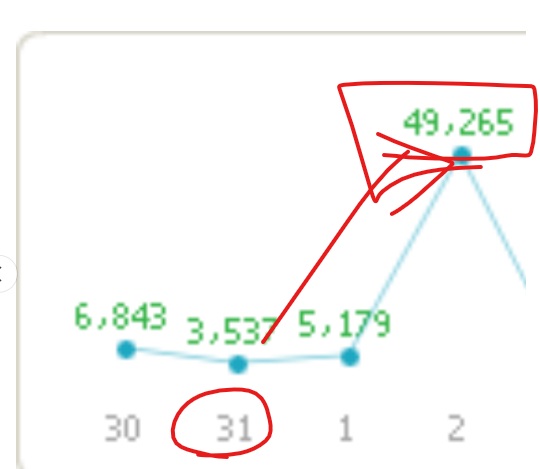 GPT 봇 48시간 폭발 인증