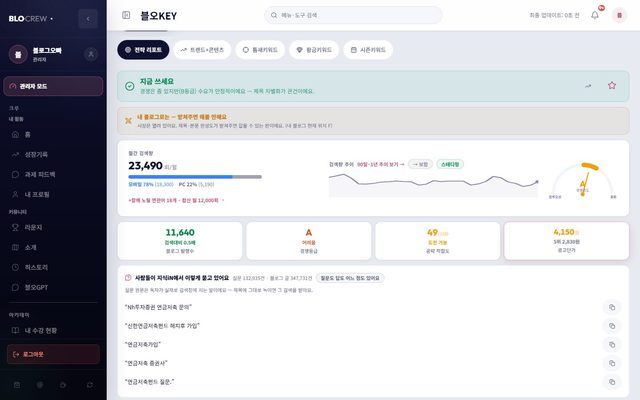 블로그 분석 도구 올인원 — 키워드 분석 결과 화면