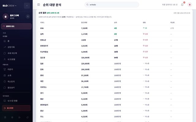 블로그 분석 도구 올인원 월 구독 — 순위 대량 분석 화면