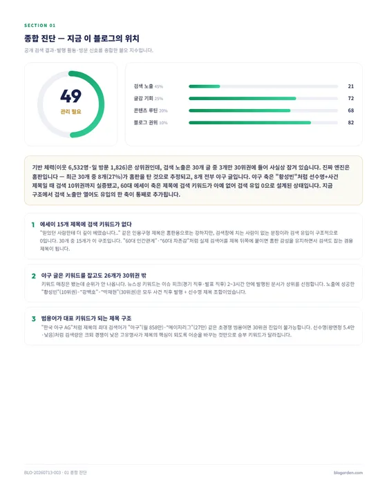 종합 진단 페이지 미리보기 — 4축 신호 게이지와 안 크는 3대 원인