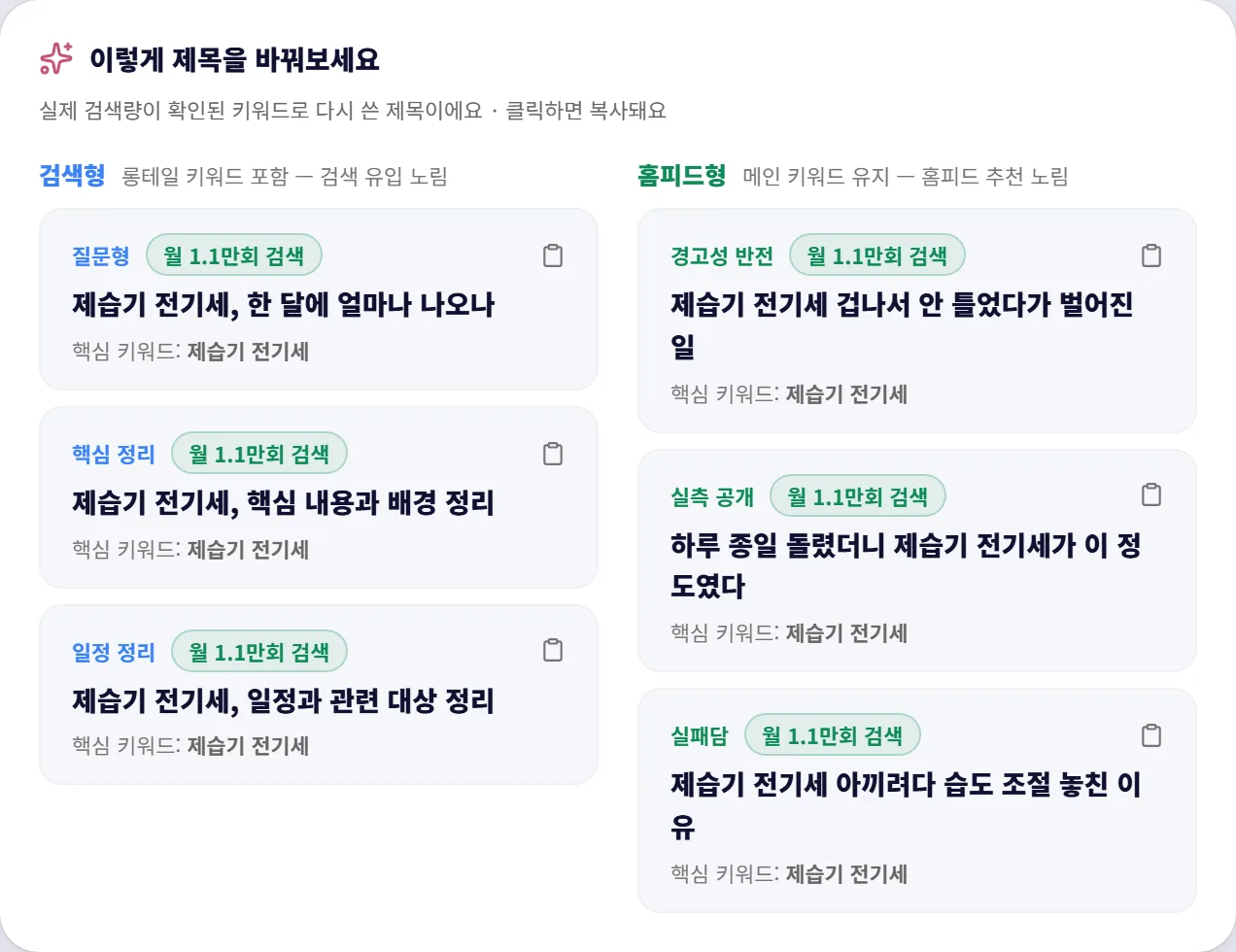 블오HOT 실제 분석 화면 — 실검색량이 확인된 키워드로 다시 쓴 추천 제목 6개, 검색형과 홈피드형 구분
