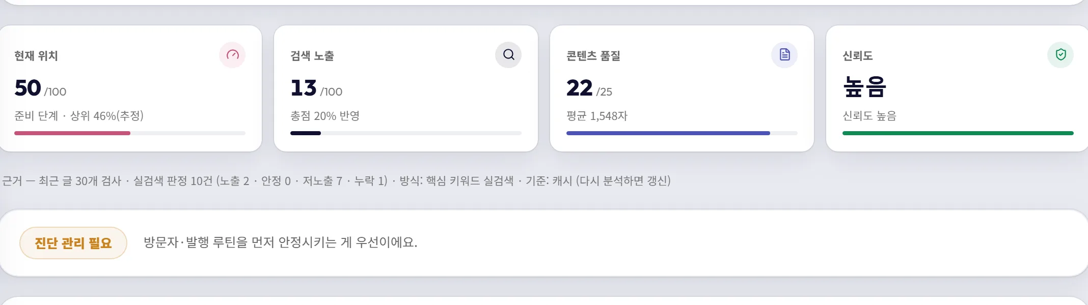 블오스캔 실제 분석 화면 — 현재 위치, 검색 노출, 콘텐츠 품질, 신뢰도 지표와 최근 글 30개 실검색 판정 근거