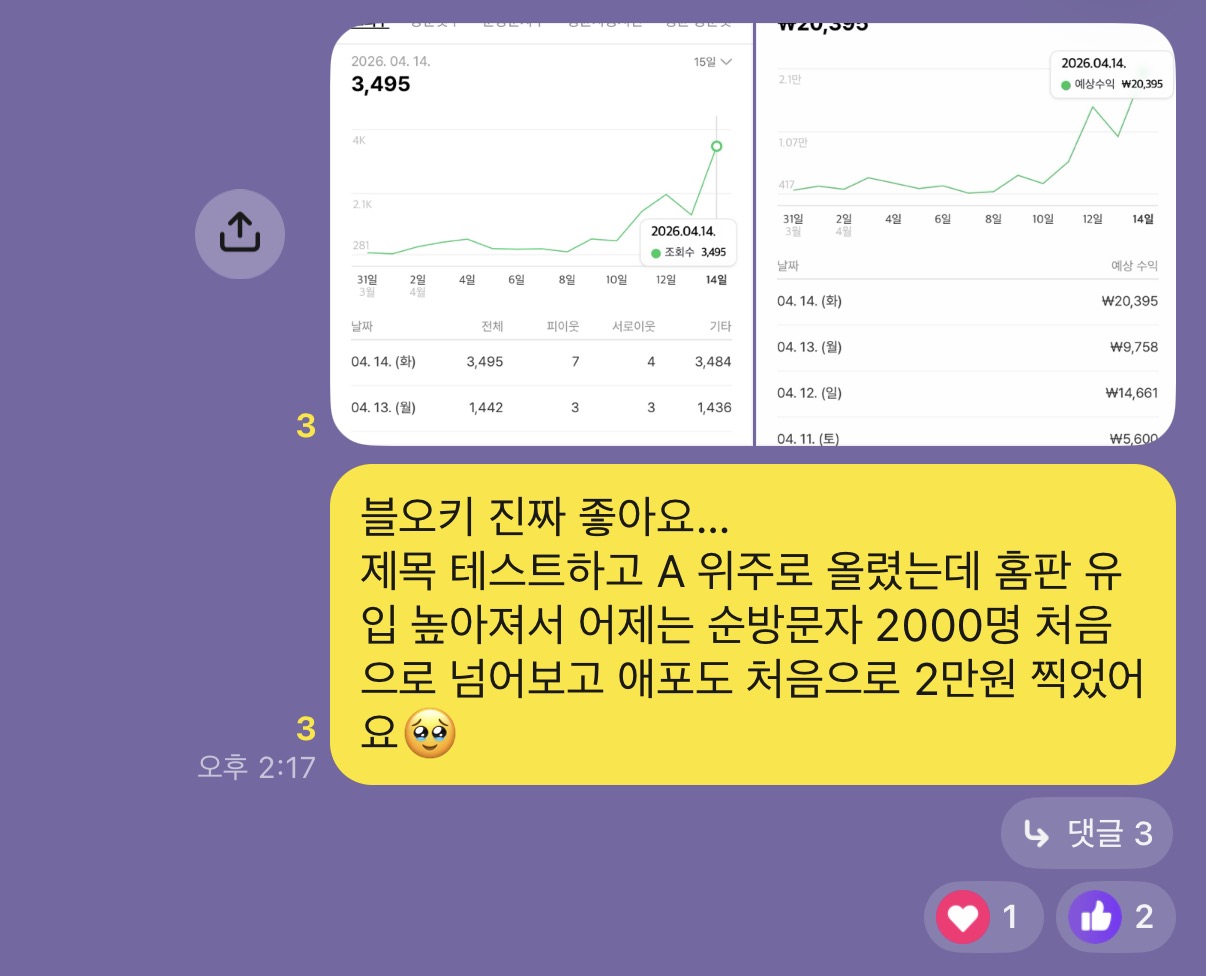크루 후기 — 블오KEY로 제목을 테스트해 올렸더니 홈판 유입이 늘어 순방문자 2,000명을 처음 넘고 애드포스트 예상수익 2만원을 처음 찍었다는 후기 (조회수·수익 그래프 포함)
